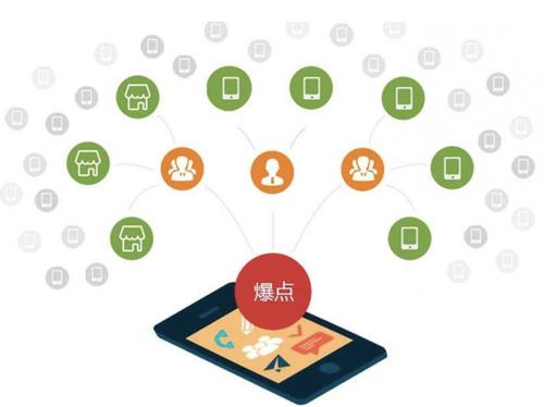 玛沁为什么越来越多的企业通过软文营销来引流